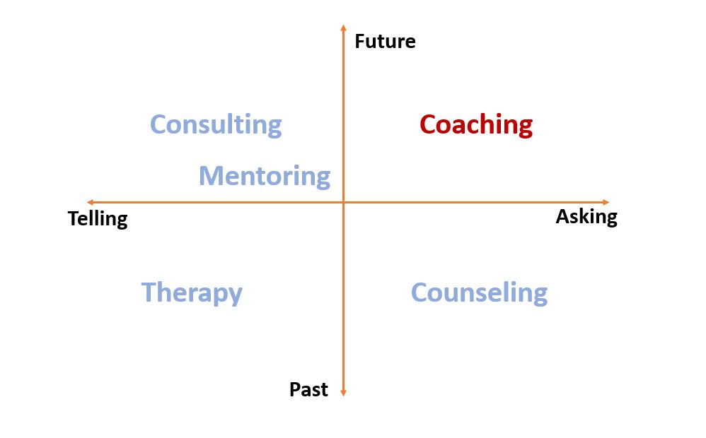 coaching